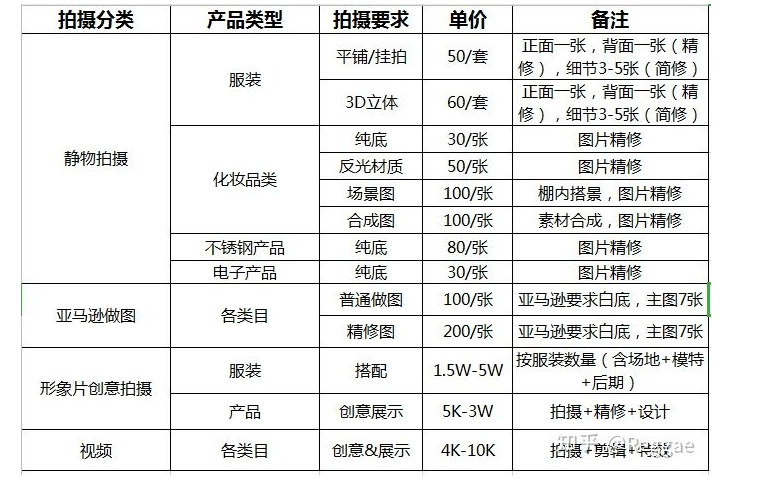 商業(yè)拍攝價格表