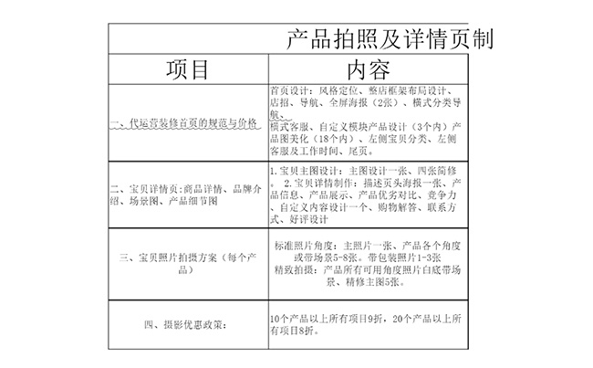 產(chǎn)品攝影多少錢（附按張/按天/按月的收費）